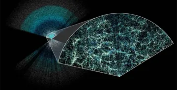 El mapa del cosmos en 3D més gran de la història té protagonisme català
